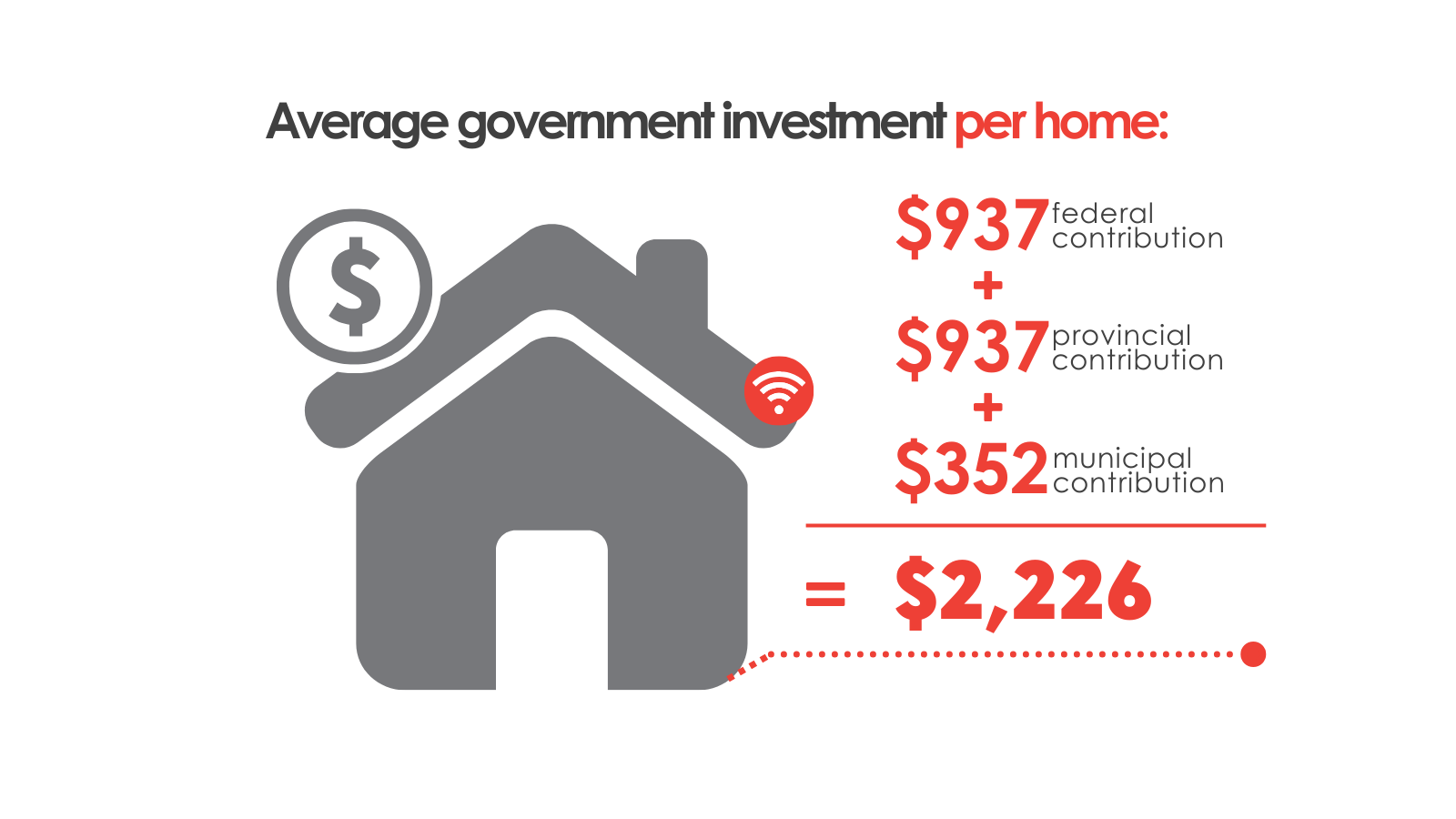 SWIFT 1.0 Average Subsidy Per Home